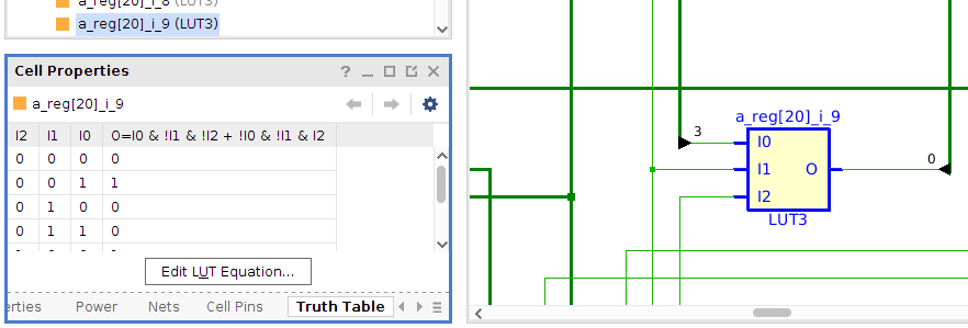 Table de vérité d'une LUT3